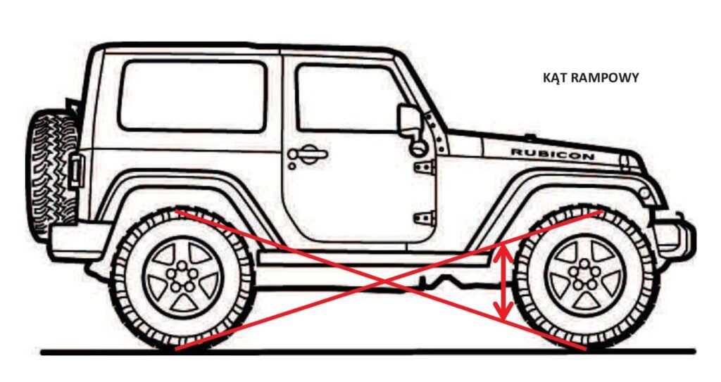 kąt rampowy Jep Wrangler