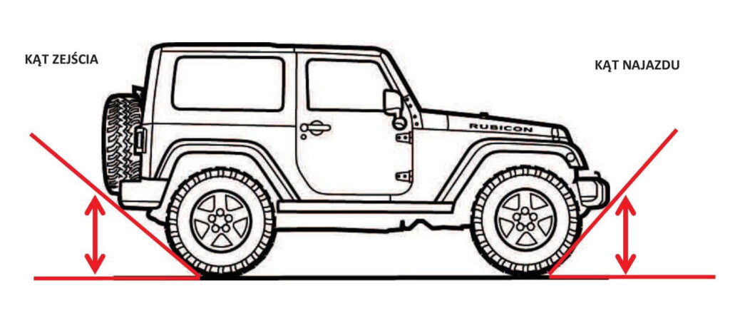 kąty najazdu i zejścia Jeep wrangler